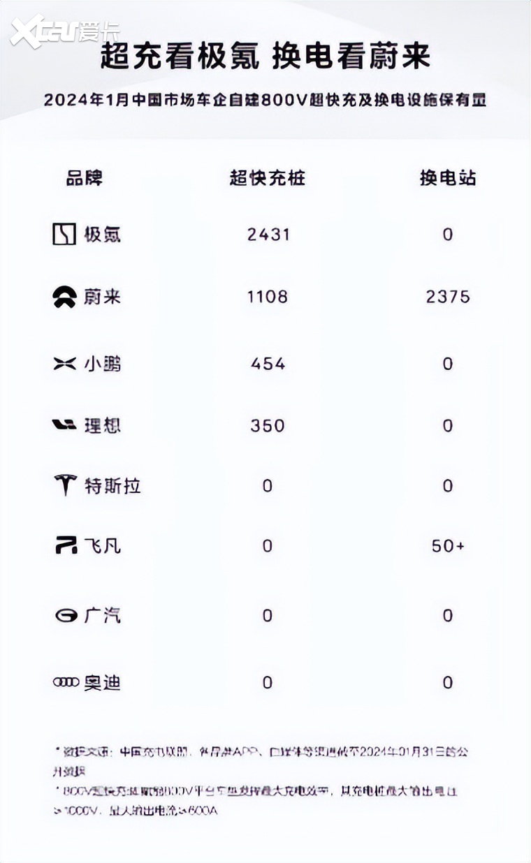 刚上市两天，没想到全新极氪001就这么火！