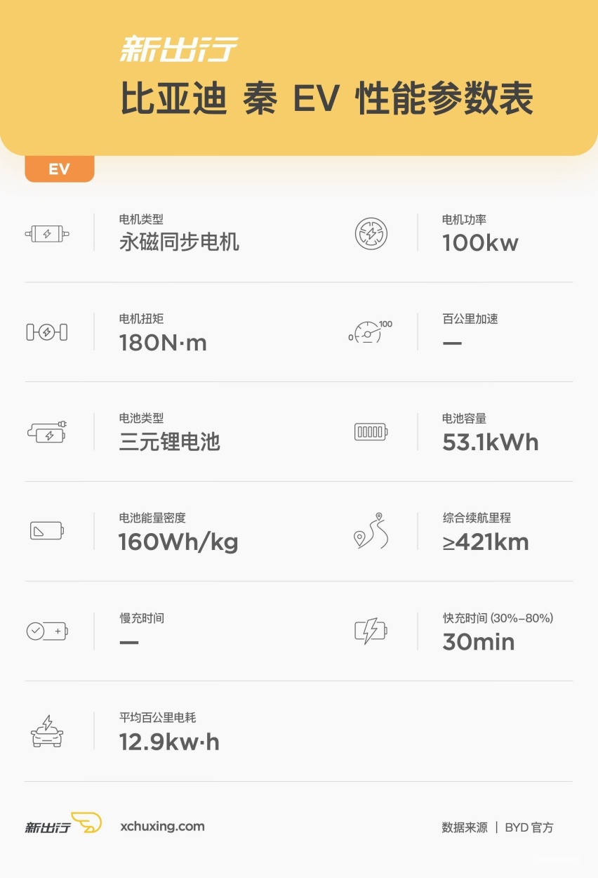 首试比亚迪秦EV：好开到让人有点不敢相信
