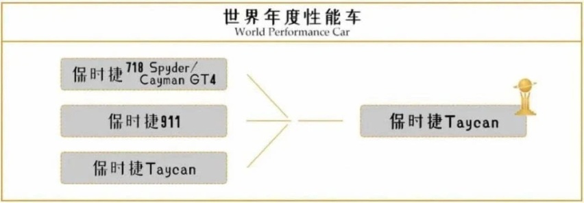BBA都哭了，2020年世界年度车你绝对想不到！