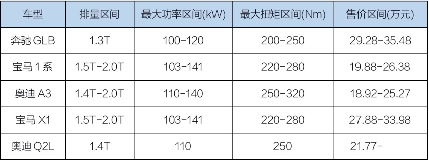 1.3T加卤素灯泡的奔驰GLB是豪华品牌的底线吗？