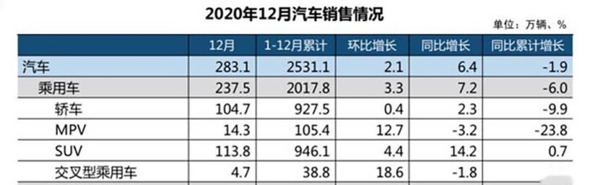 坐等发布！丰田将推全新SUV 比汉兰达大 价格有望是？