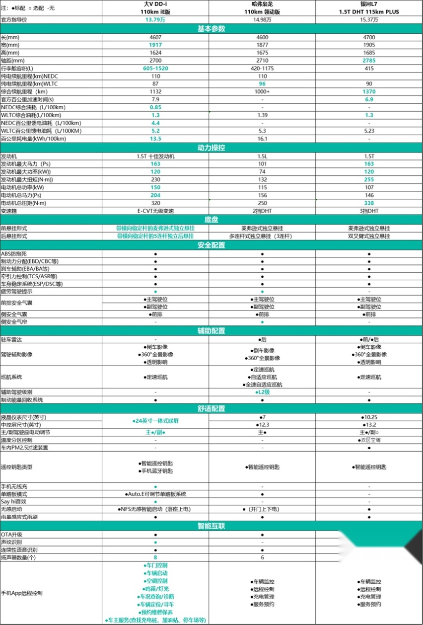 10万元买紧凑型插混SUV，东风日产启辰大V DD-i超混动：还有谁！