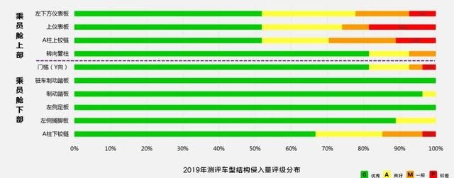 C-IASI年度碰撞大揭秘，八个问题看懂精彩亮点