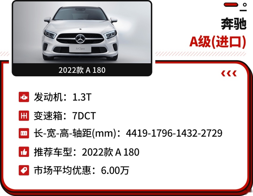 进口奔驰不到20万元落地？2022年紧凑型车降价排行榜单！