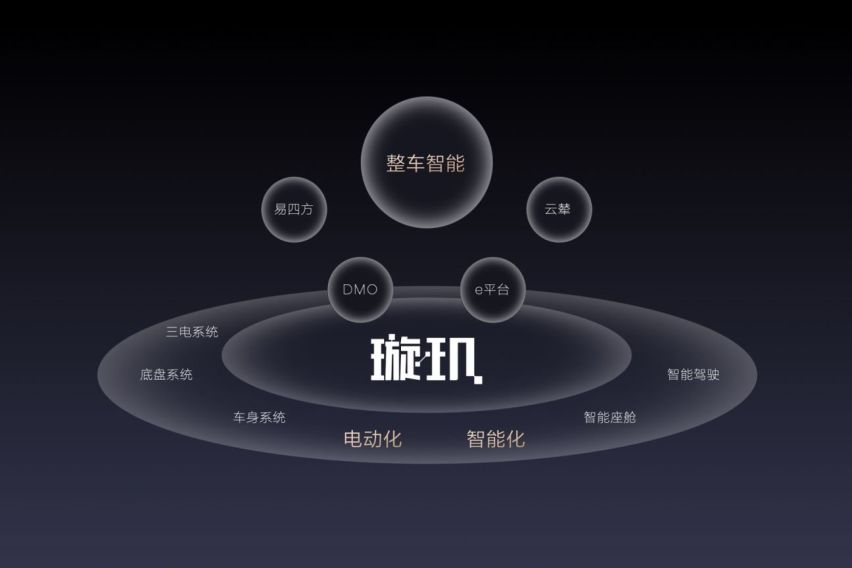 2023年中国汽车总销量（包含乘用车和商用车）超3000万辆！
