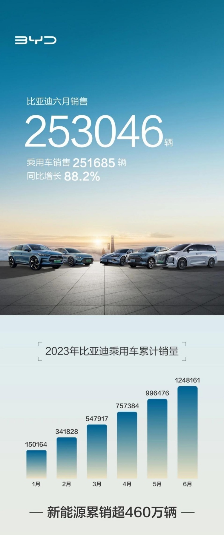 稳坐新能源市场头把交椅，比亚迪做对了什么？