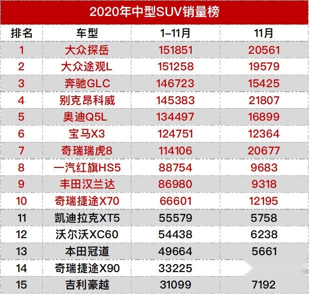双双降价至14万，探岳和途观L已到抄底期，南北大众到底谁更值