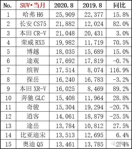 8月销量出炉，帝豪反超逸动，帕萨特持续萎靡