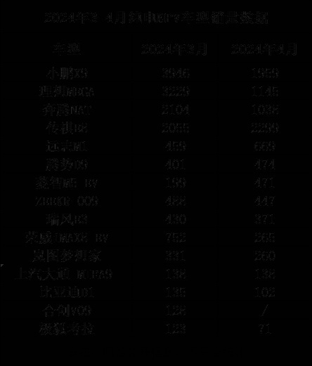 半死不活的纯电MPV车型，到底出路在哪里？