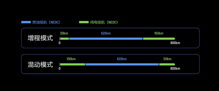 新出行小编们的理想ONE试驾心得:驾乘舒适性普遍好评