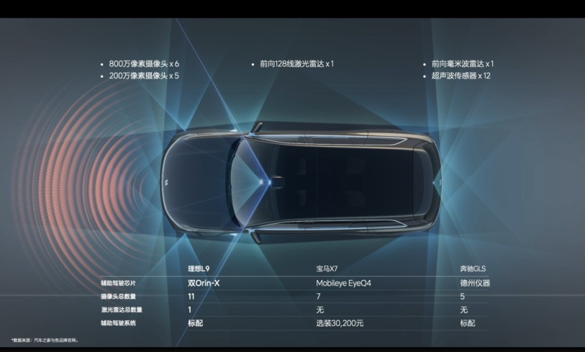 没有谁比理想L9更懂一个多孩家庭 | 热议