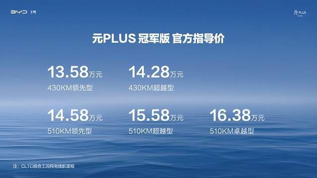 元PLUS冠军版来了，主打增配降价，13.58万元起售