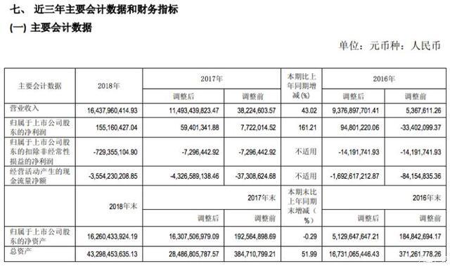 2018年北汽新能源净赚1.6亿，补贴滑坡了又怎么玩？