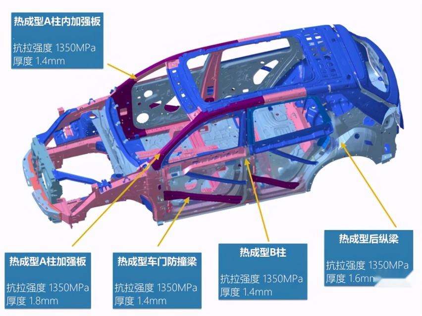 中保研碰撞测试最安全SUV排名,这三款SUV成绩排名前三
