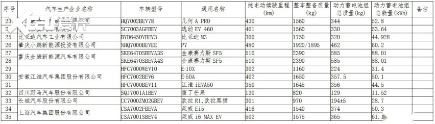 35款纯电、4款插电车型享受免征车辆购置税