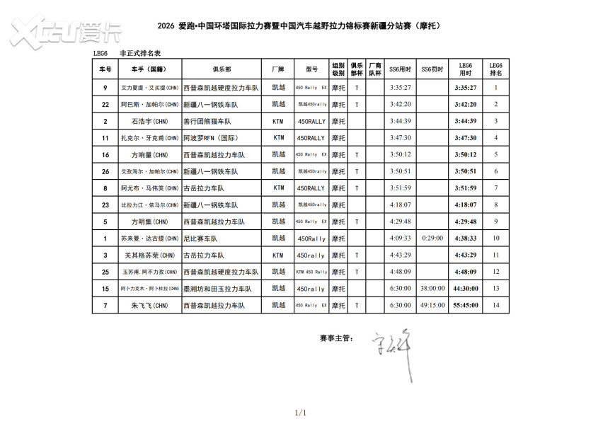 风沙骤雨突袭 2026爱跑·中国环塔国际拉力赛SS6极端天气成最大考验