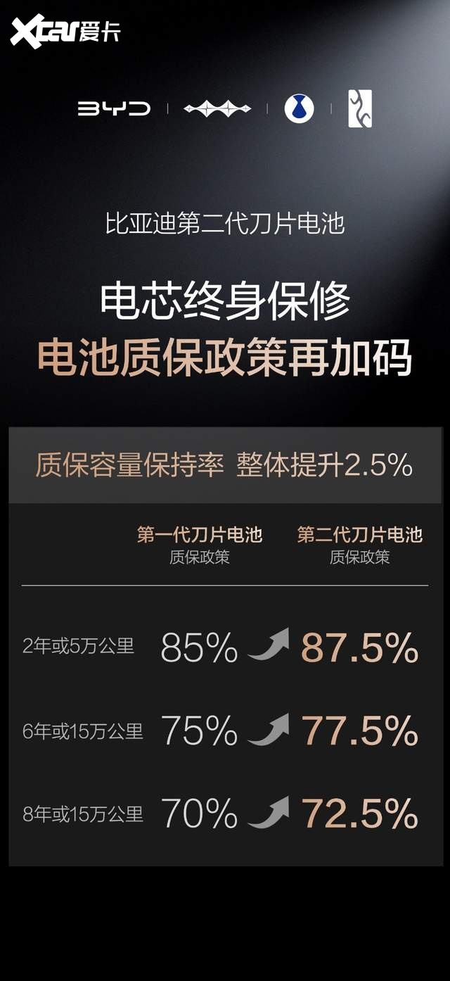 硬核闪充技术树立行业新标杆:我宣布,这是对用户最友好的充电桩