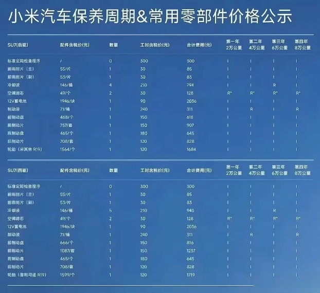 门店销售：只有交付周期才能阻碍小米SU7销量 霞光紫成小姐姐最爱