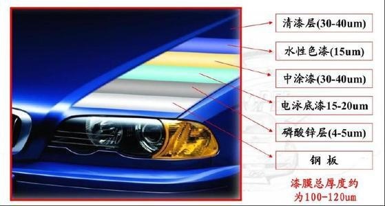 车漆抛光一时爽，过后方知火葬场