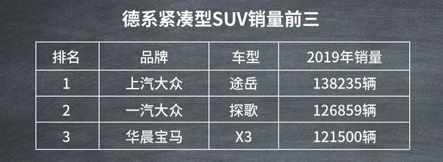 买车看过来！十二款不同级别、国别的SUV销冠盘点