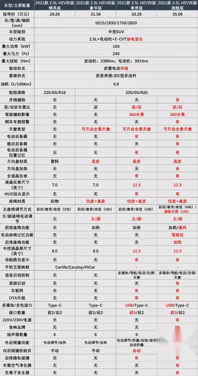 30万左右售价，陆放是中型全能SUV中的“皇冠”吗？