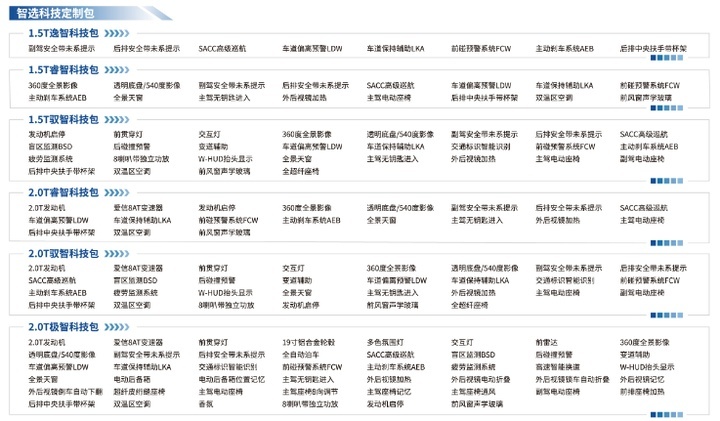 10万元起售＋11大配置升级包　奔腾T90创新上市定制美好生活