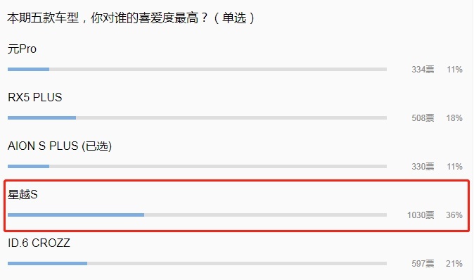 3天3万辆！坦克300今天上市新款！网友：闹钟调好了 抢！