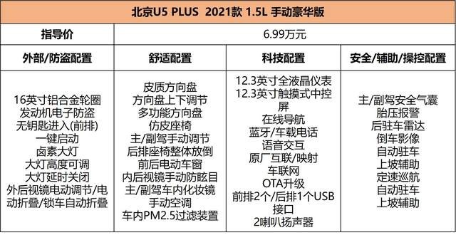 新帝豪又来了个对手？北京U5 PLUS 6.99万起售，次顶配最值