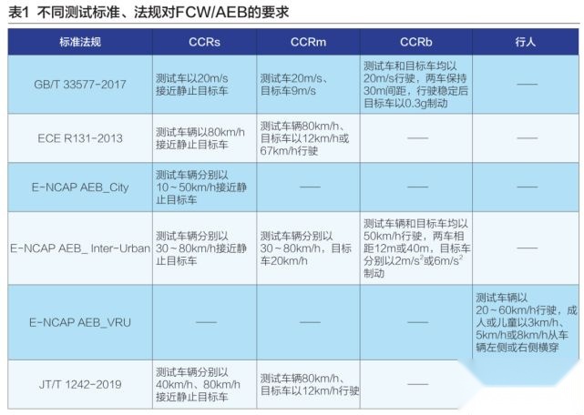 账面自动驾驶：新势力头顶高悬的达摩克里斯之剑