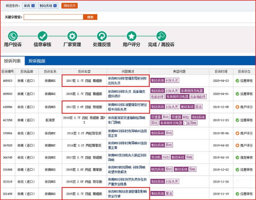 林肯冒险家值得入手吗？可以斟酌一下 比如站锐际角度看性价比