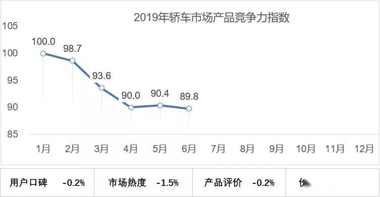 SUV产品竞争力下滑幅度大或将失宠，MPV能否雄起？