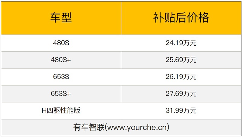 续航可达653公里ARCFOX极狐αT补贴后售24.19万起