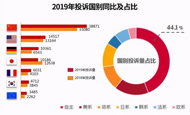 真的不是吹牛？自主品牌真的超越韩系车了？