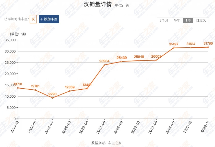 中国品牌中级电动汽车，为何都卖30万元以上？