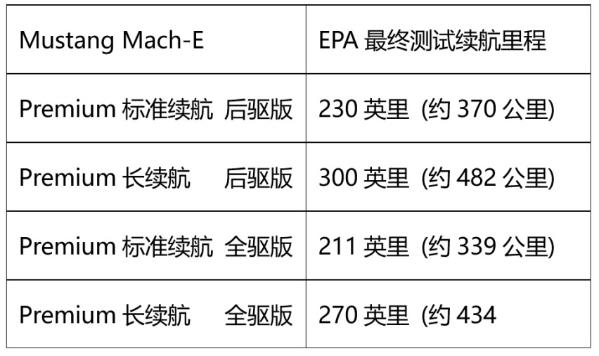 百公里加速1.8秒，福特电动拉力赛车再秀肌肉