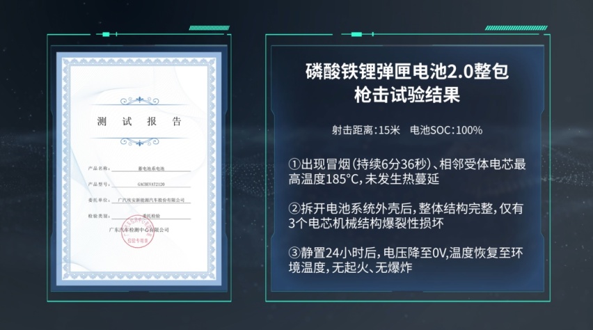 枪击竟不起火，安全系数更高 埃安的弹匣电池2.0技术是如何实现的