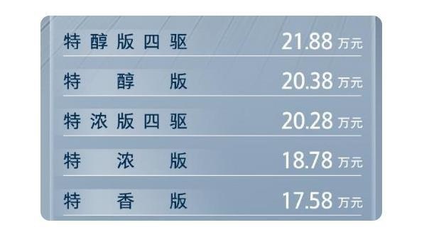 五款配置/咖啡命名 WEY摩卡售17.58-21.88万