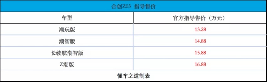 小车大座舱，合创Z03售13.28万起