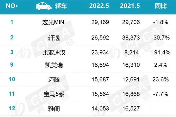 看到迈腾5月销量后，凯美瑞：雅阁和天籁不愿意看到的事情发生了