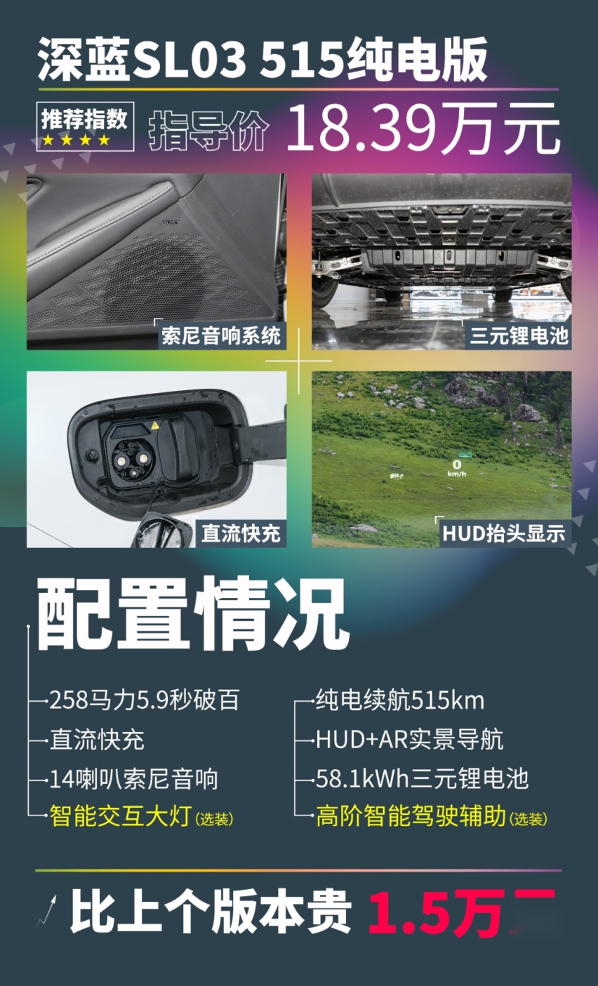 比Model 3便宜10万!长安深蓝SL03值不值?