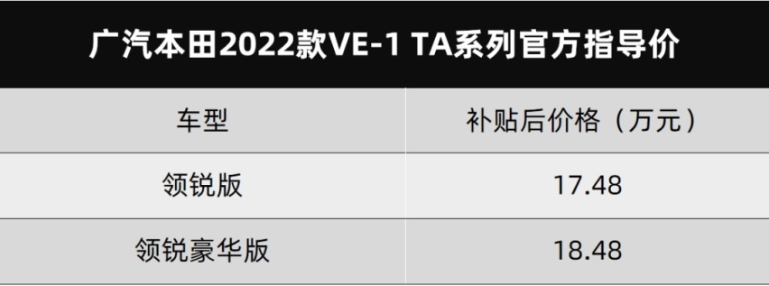 广汽本田新款VE-1 TA系列、东风风神AX7 马赫版都上市了…