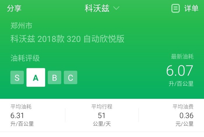 美系车就是“油老虎”？车主实测“雪佛兰科沃兹”油耗，这算高不