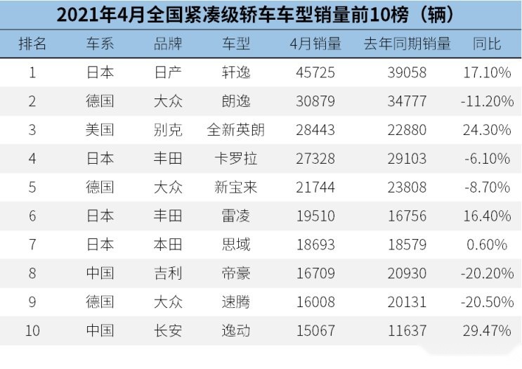 比亚迪DM-i车型交付引发现象级讨论背后的原因！