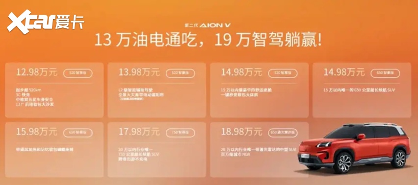 售价17.98万，续航750km+400V快充，这款第二代AION V