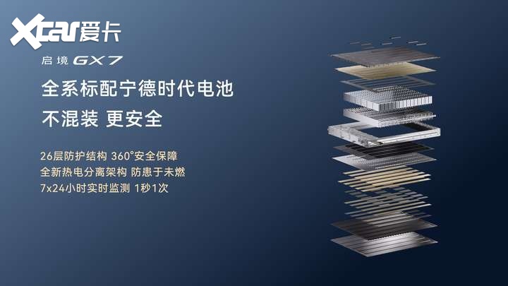 启境GX7正式上市，限时权益价22.99-29.19万元