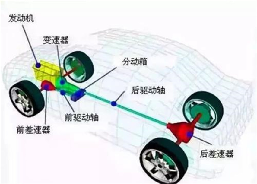 一个四驱，三个形式