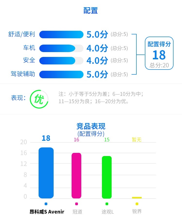 2.0T+9AT，这辆20来万的中型SUV能开出豪车的质感！