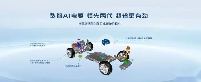 【E汽车】领先两代！长安启源数智AI电驱到底强在哪？
