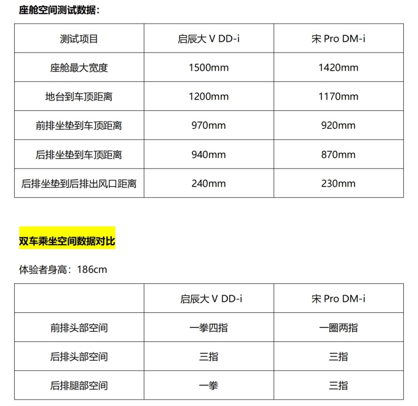 插混SUV不知道怎么选？来看看启辰大V DD-i插混怎么样