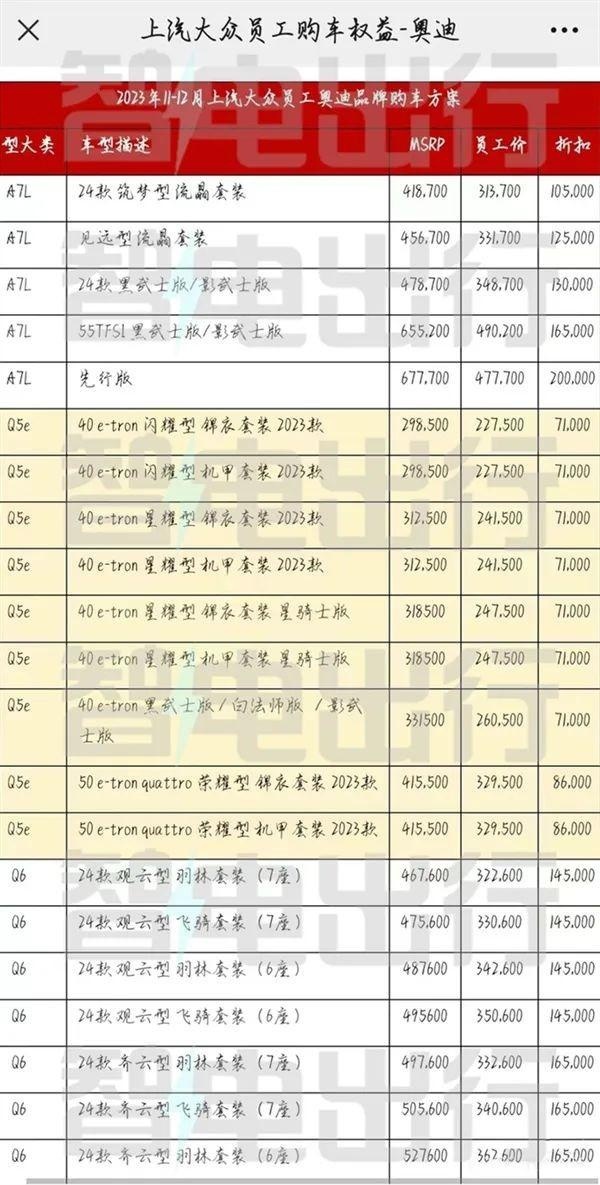 上汽奥迪滞销，再推员工价大降20万
